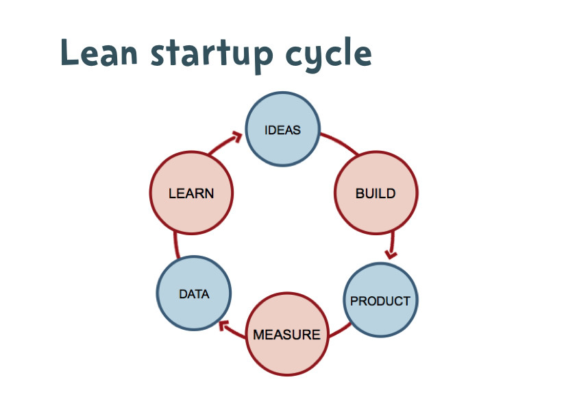 leanstartup-scaled1000